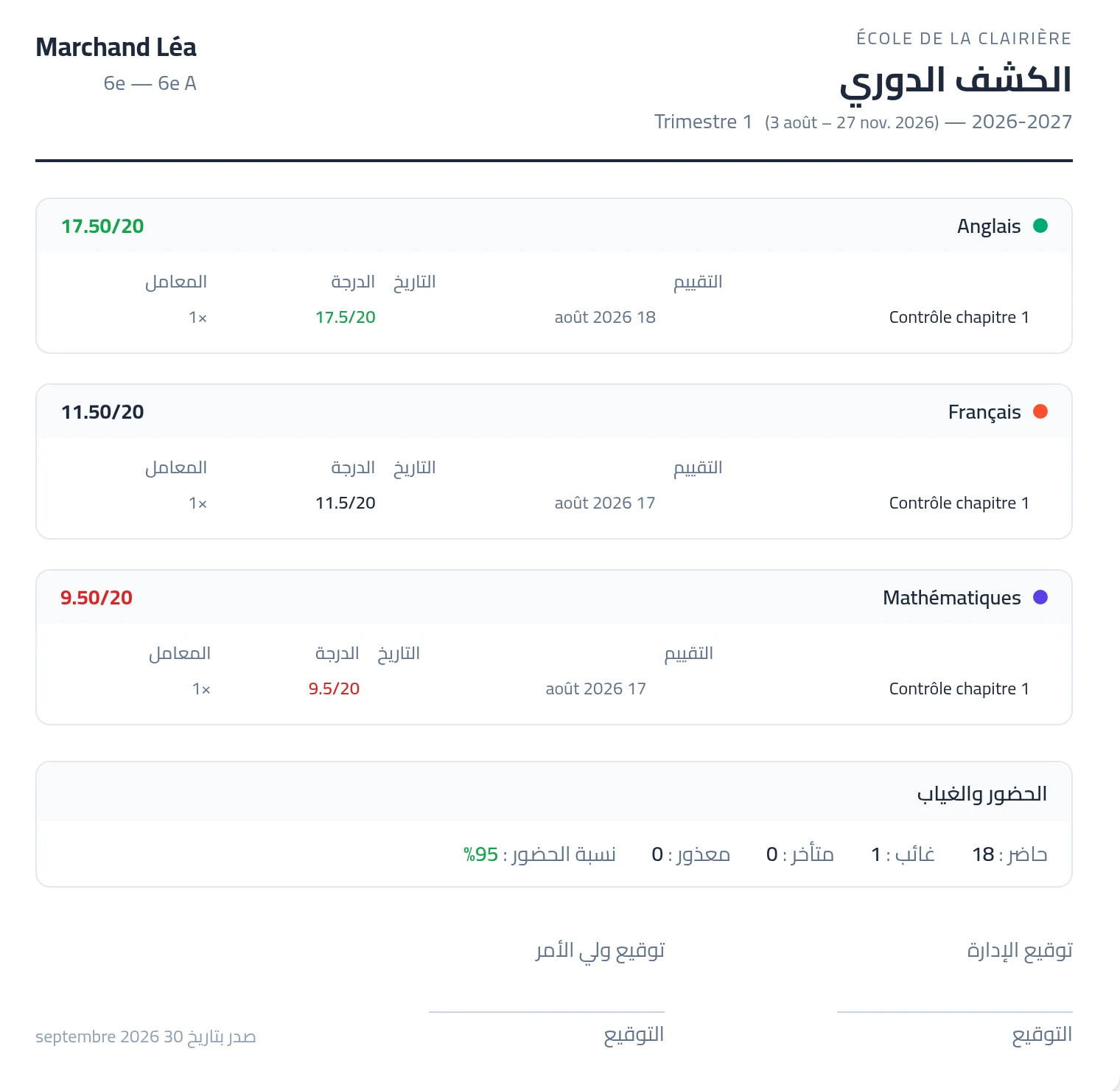 الكشف الدوري للفصل الأول لليا مارشان: المعدلات حسب المادة، الغياب والحضور