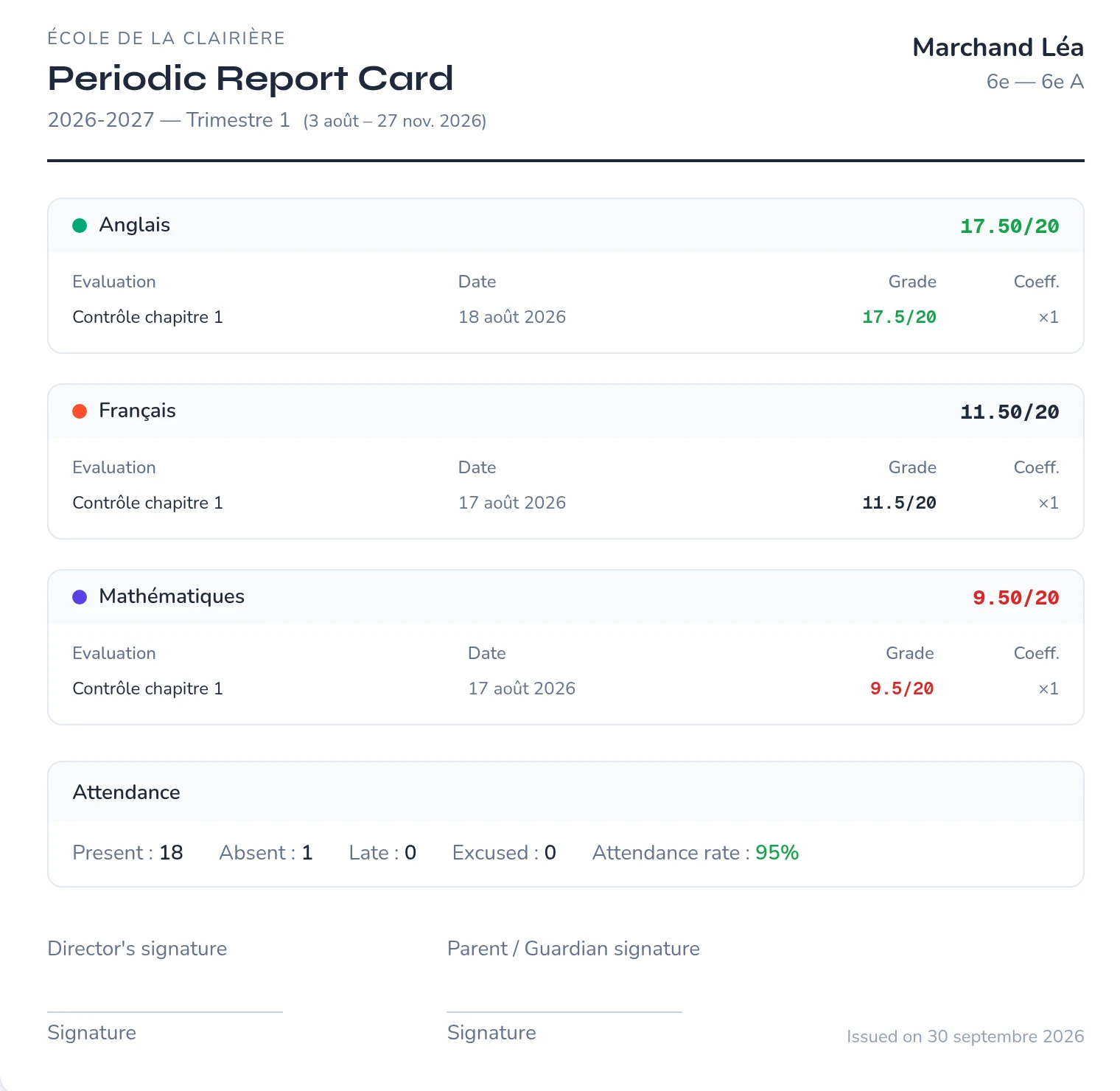 Léa Marchand's first-term report card: averages by subject, absences and attendance