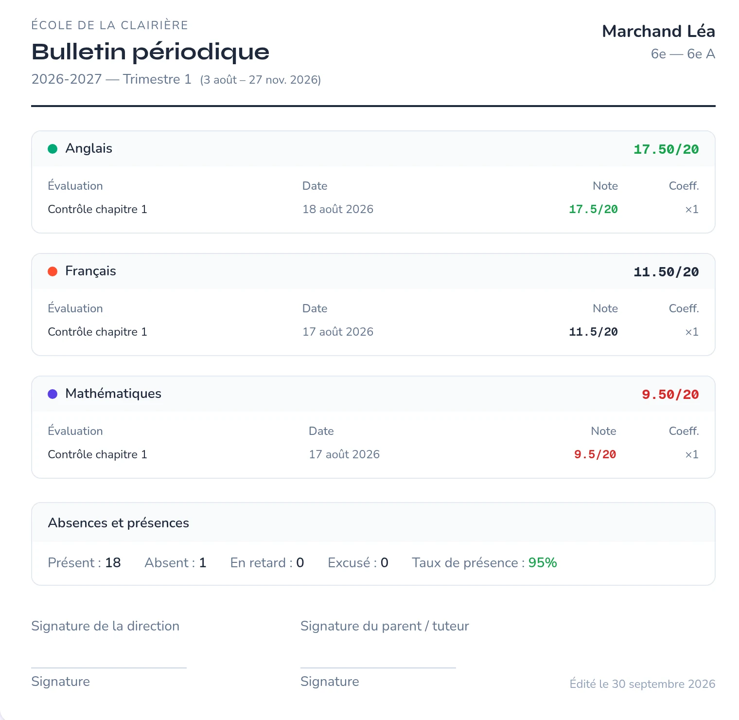 Bulletin du premier trimestre de Léa Marchand : moyennes par matière, absences et présences